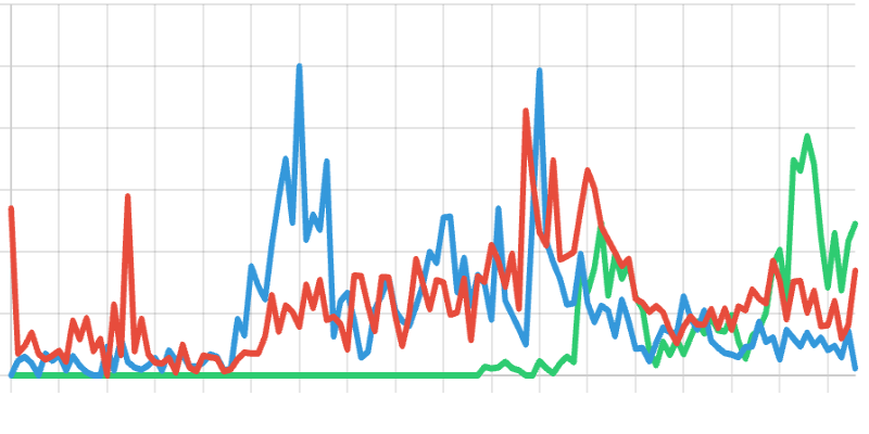 Political Science Psychology Computer Science Preview